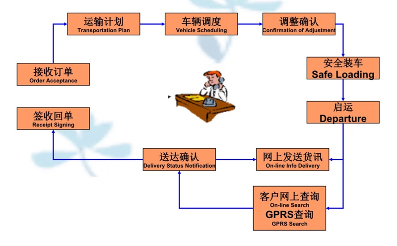 张家港到淮上货运公司