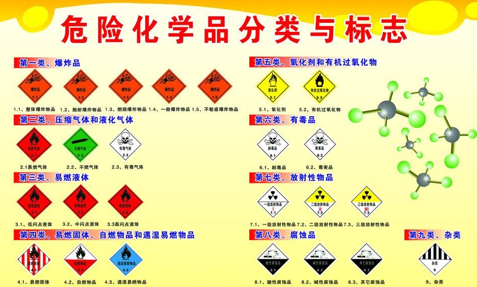 上海到淮上危险品运输